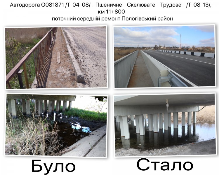 Поточний середній ремонт мосту у Пологівському районі завершено